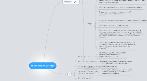 Mind Map: FFAI Sample Questions