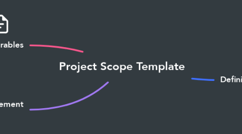 Mind Map: Project Scope Template