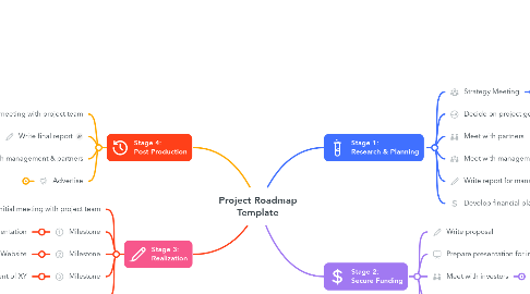Mind Map: Project Roadmap Template