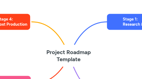 Mind Map: Project Roadmap Template