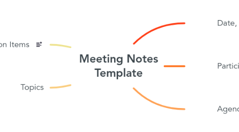 Mind Map: Meeting Notes Template