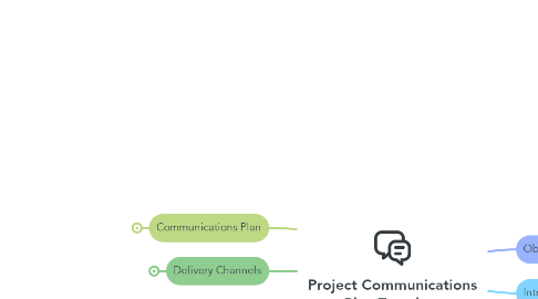 Mind Map: Project Communications Plan Template
