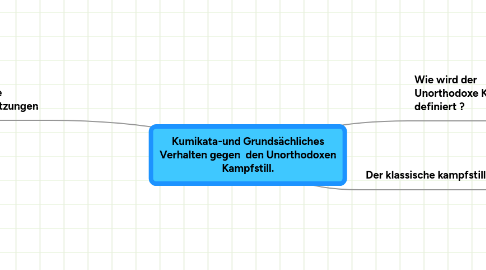 Mind Map: Kumikata-und Grundsächliches Verhalten gegen  den Unorthodoxen Kampfstill.