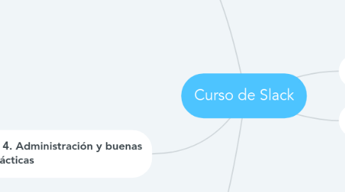 Mind Map: Curso de Slack