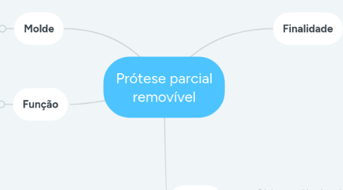Mind Map: Prótese parcial removível