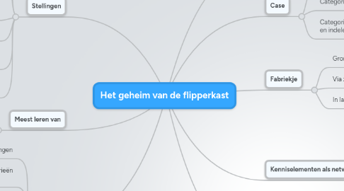 Mind Map: Het geheim van de flipperkast