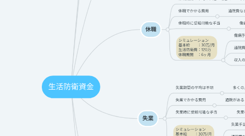 Mind Map: 生活防衛資金