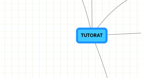 Mind Map: TUTORAT