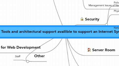 Mind Map: Tools and architectural support availible to support an Internet System