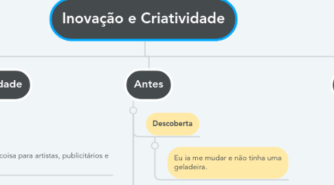 Mind Map: Inovação e Criatividade