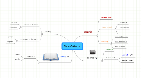 Mind Map: My activities