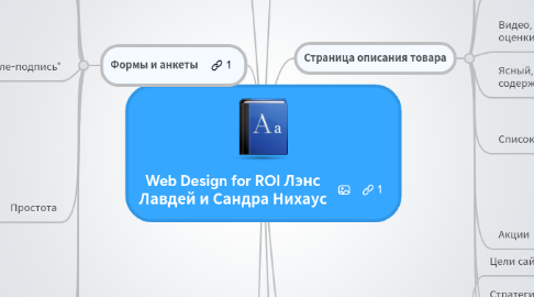 Mind Map: Web Design for ROI Лэнс Лавдей и Сандра Нихаус