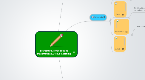 Mind Map: Estructura_Propedeutico Matemáticas_UTH_e-Learning