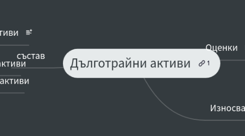 Mind Map: Дълготрайни активи