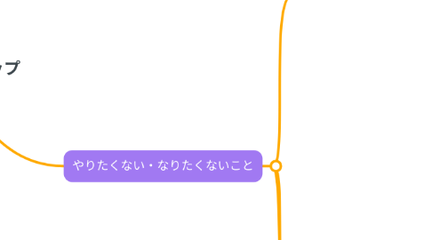 Mind Map: 私の価値観マップ