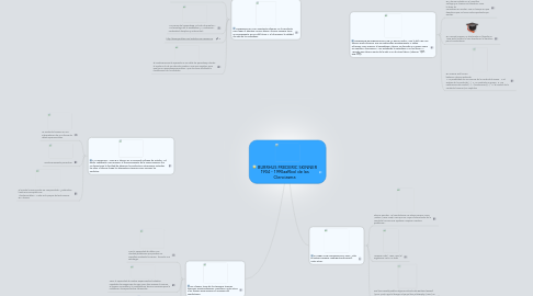 Mind Map: BURRHUS FREDERIC SKINNER 1904 - 1990aaRbol de las CIenciasma