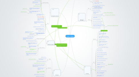 Mind Map: Chapter 1 Pathways