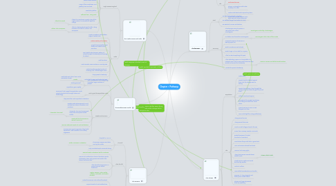 Mind Map: Chapter 1 Pathways