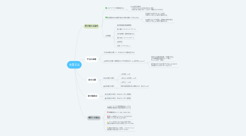 Mind Map: 失業手当