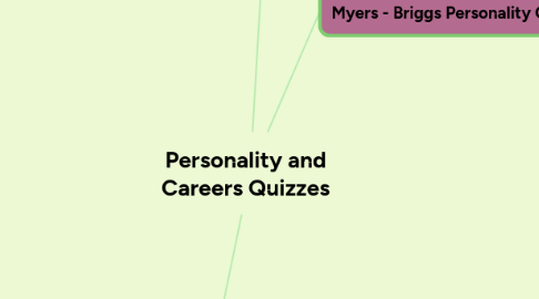 Mind Map: Personality and Careers Quizzes