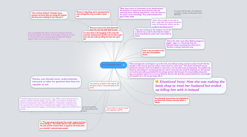 Mind Map: Irony accomplishes Theme