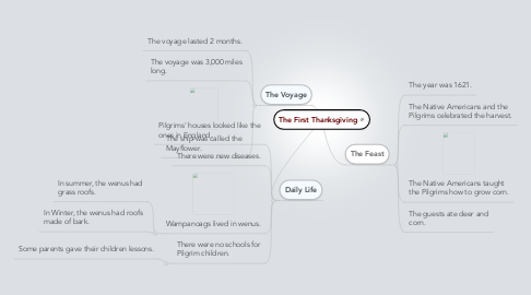 Mind Map: The First Thanksgiving
