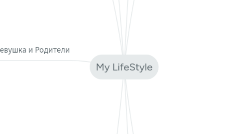 Mind Map: My LifeStyle