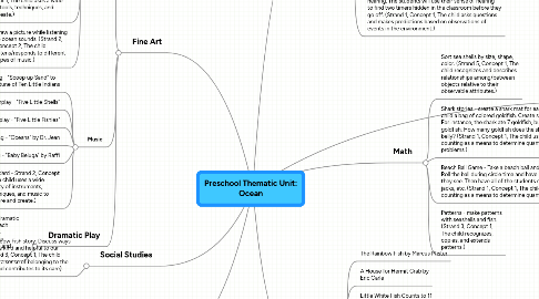 Mind Map: Preschool Thematic Unit: Ocean