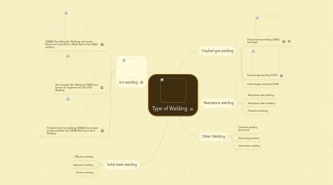 Mind Map: Type of Welding