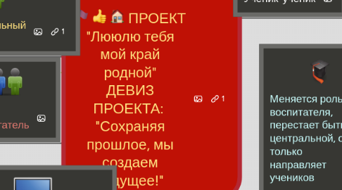 Mind Map: ПРОЕКТ "Лююлю тебя мой край родной" ДЕВИЗ ПРОЕКТА:  "Сохраняя прошлое, мы создаем будущее!"