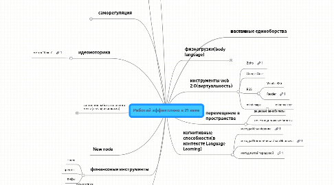 Mind Map: Работай эффективно в 21 веке