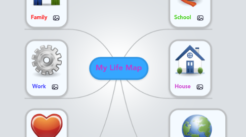 Mind Map: My Life Map