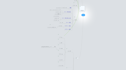 Mind Map: まとめ