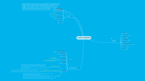 Mind Map: Cuadro Comparativo