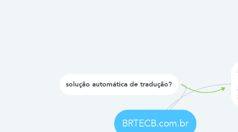 Mind Map: BRTECB.com.br