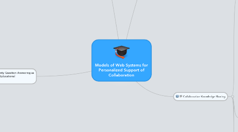Mind Map: Models of Web Systems for Personalized Support of Collaboration
