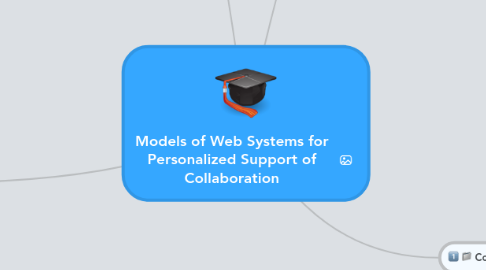 Mind Map: Models of Web Systems for Personalized Support of Collaboration