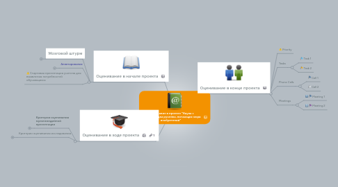 Mind Map: Оценивание в проекте "Наука с практикой два ручейка, питающих моря изобретений"