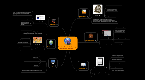 Mind Map: Learning Classification Chart using Bloom's Taxonomy