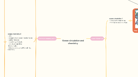 Mind Map: Ocean circulation and chemistry