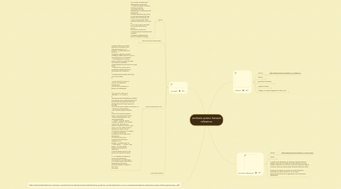 Mind Map: endnote zotero harvard reference