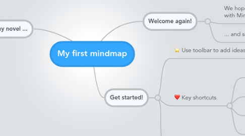 Mind Map: My first mindmap