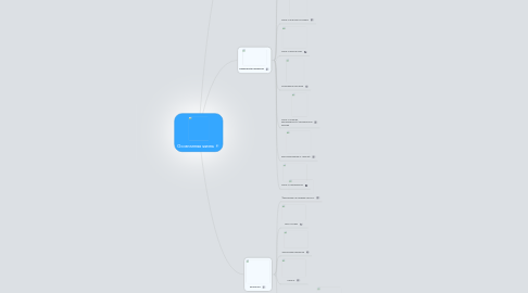 Mind Map: Осознанная жизнь