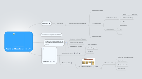 Mind Map: Recht- und Sozialkunde