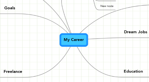 Mind Map: My Career