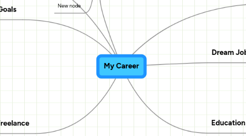 Mind Map: My Career