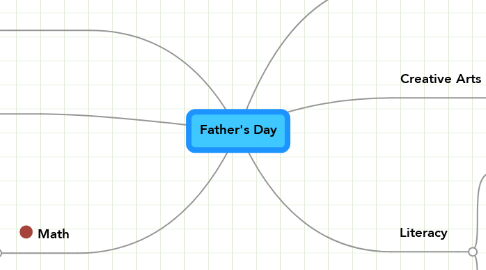 Mind Map: Father's Day
