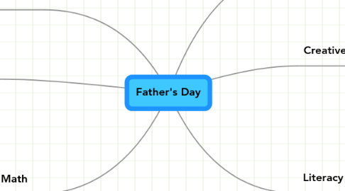 Mind Map: Father's Day