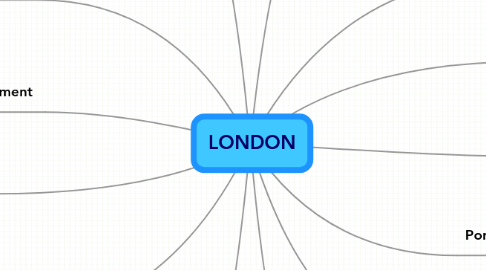 Mind Map: LONDON