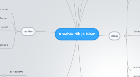 Mind Map: Araabia riik ja islam